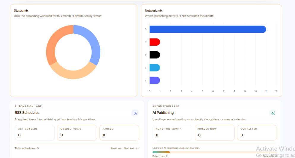 Publishing dashboard preview